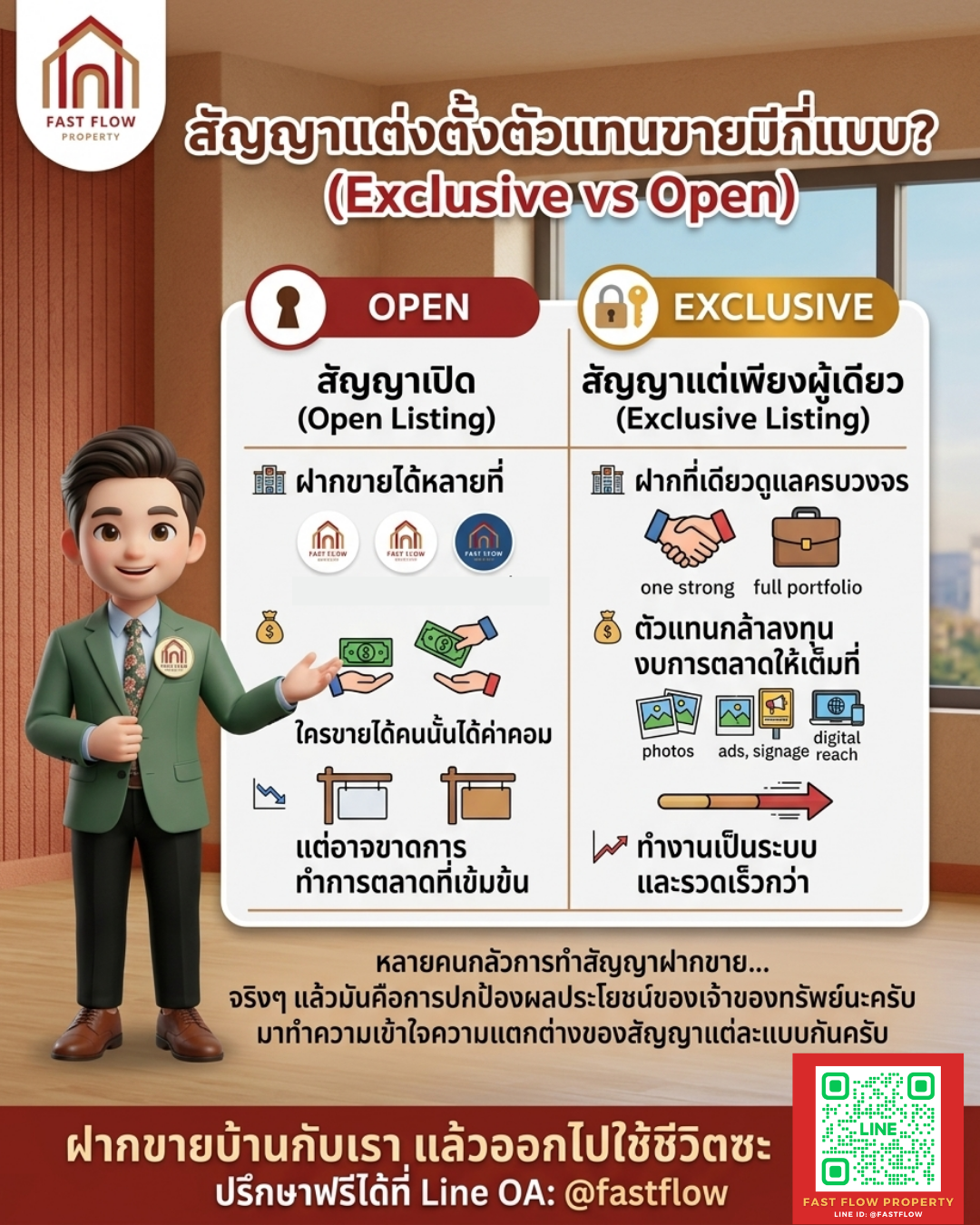 เปรียบเทียบสัญญาแต่งตั้งตัวแทนขายบ้านแบบ Open และ Exclusive โดย Fast Flow Property