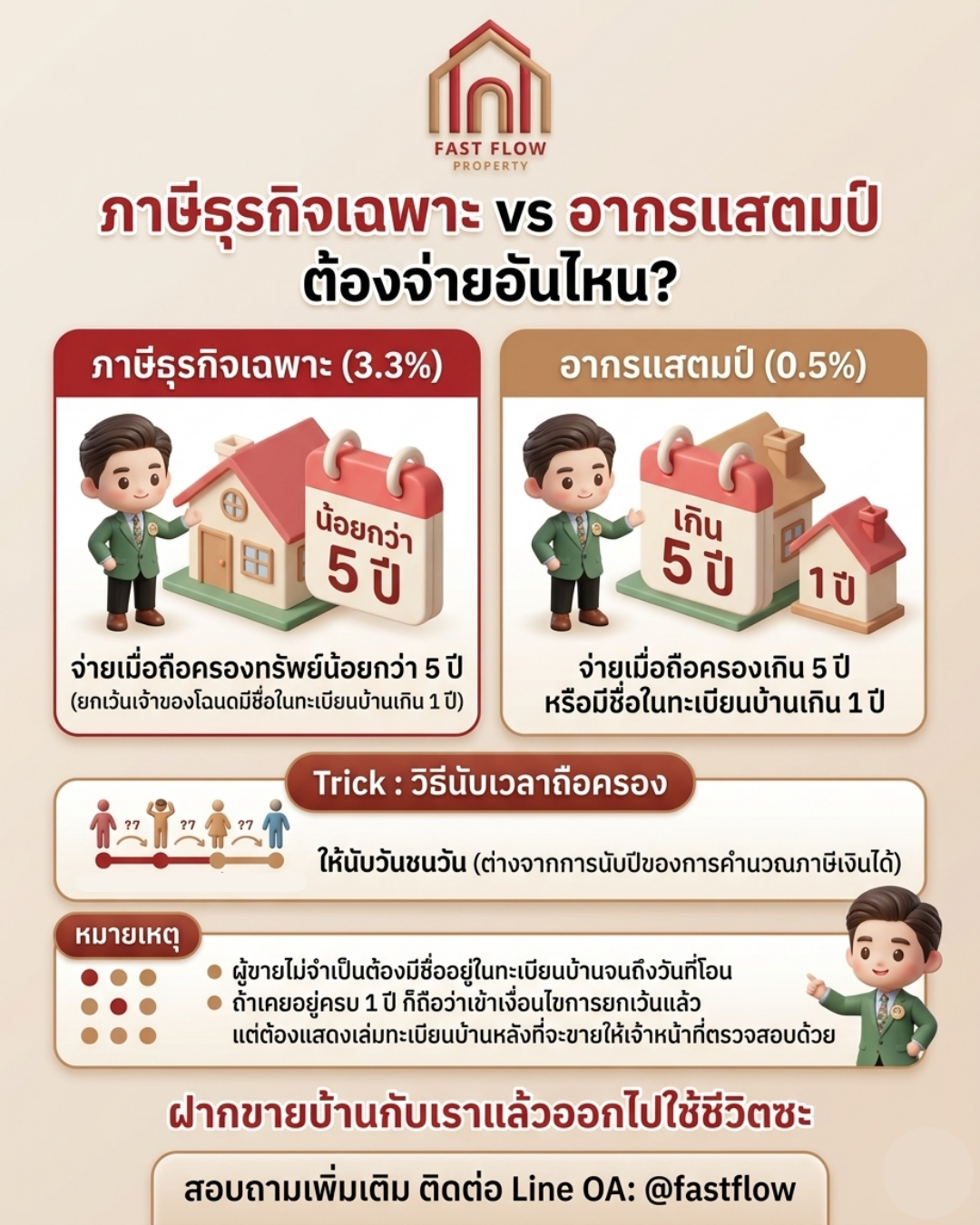 ตารางเปรียบเทียบภาษีธุรกิจเฉพาะและอากรแสตมป์ในการขายอสังหาริมทรัพย์ โดย Fast Flow Property