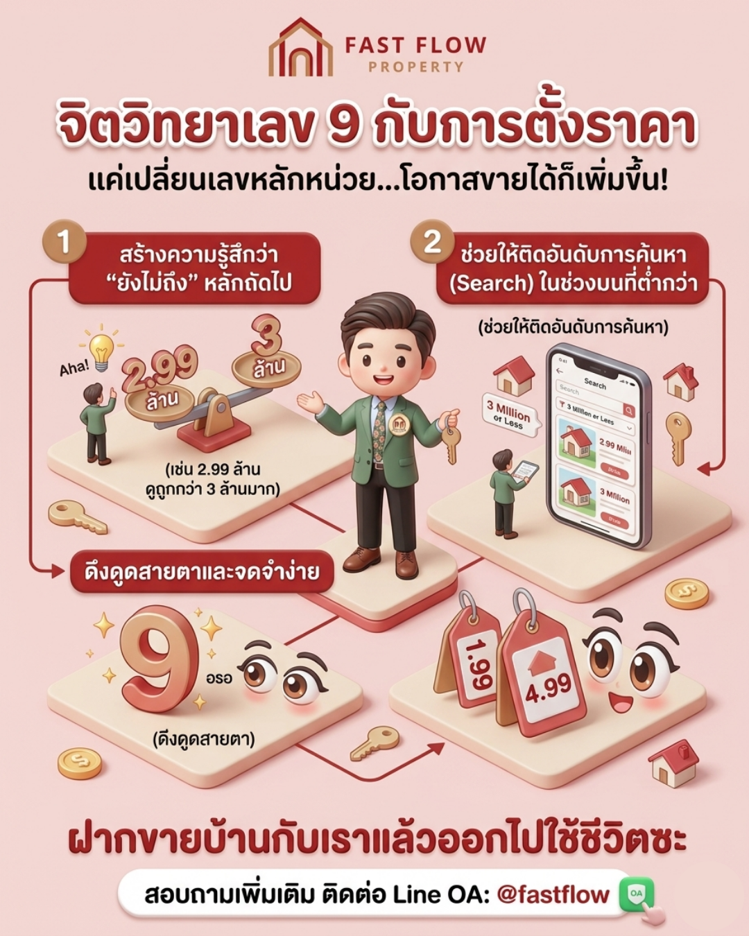จิตวิทยาการใช้เลข 9 ในการตั้งราคาขายบ้านเพื่อเพิ่มโอกาสการขาย โดย Fast Flow Property