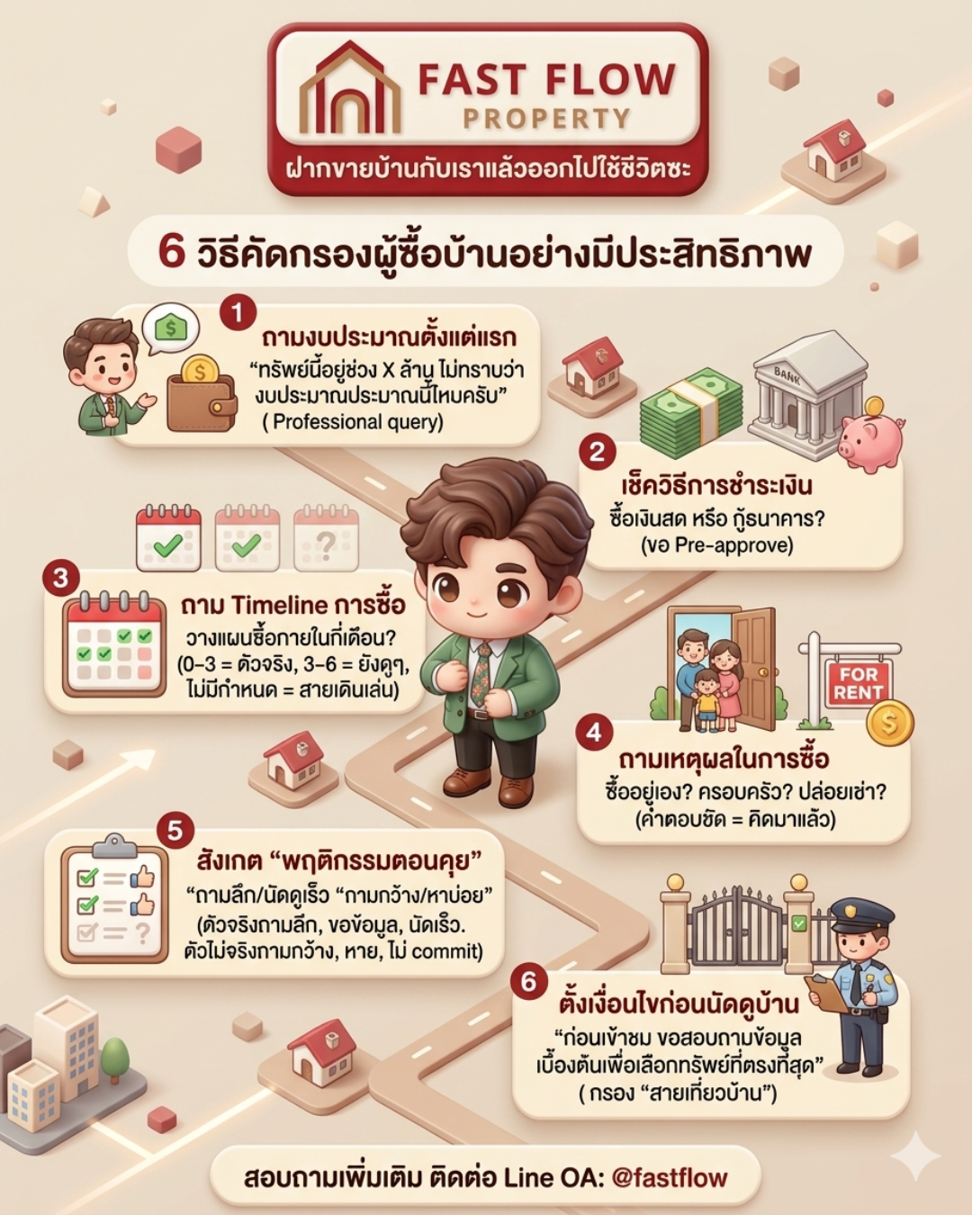 6 ขั้นตอนการคัดกรองผู้ซื้อบ้านอย่างมีประสิทธิภาพโดย Fast Flow Property ตั้งแต่การเช็กงบประมาณไปจนถึงการสังเกตพฤติกรรมผู้ซื้อตัวจริง